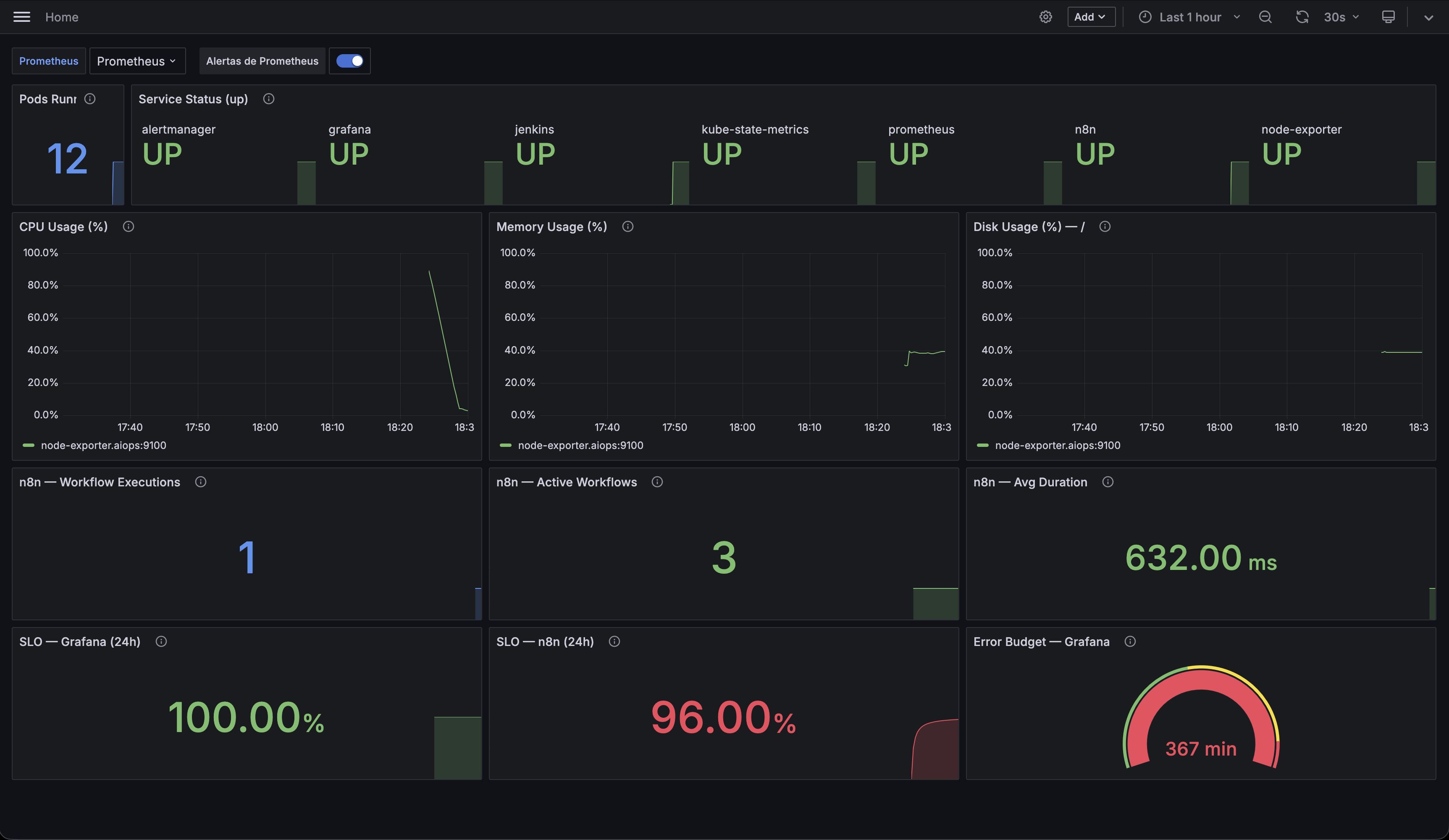 Grafana observability dashboard